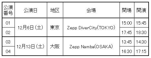 テーブルAI 生成コンテンツは誤りを含む可能性があります。